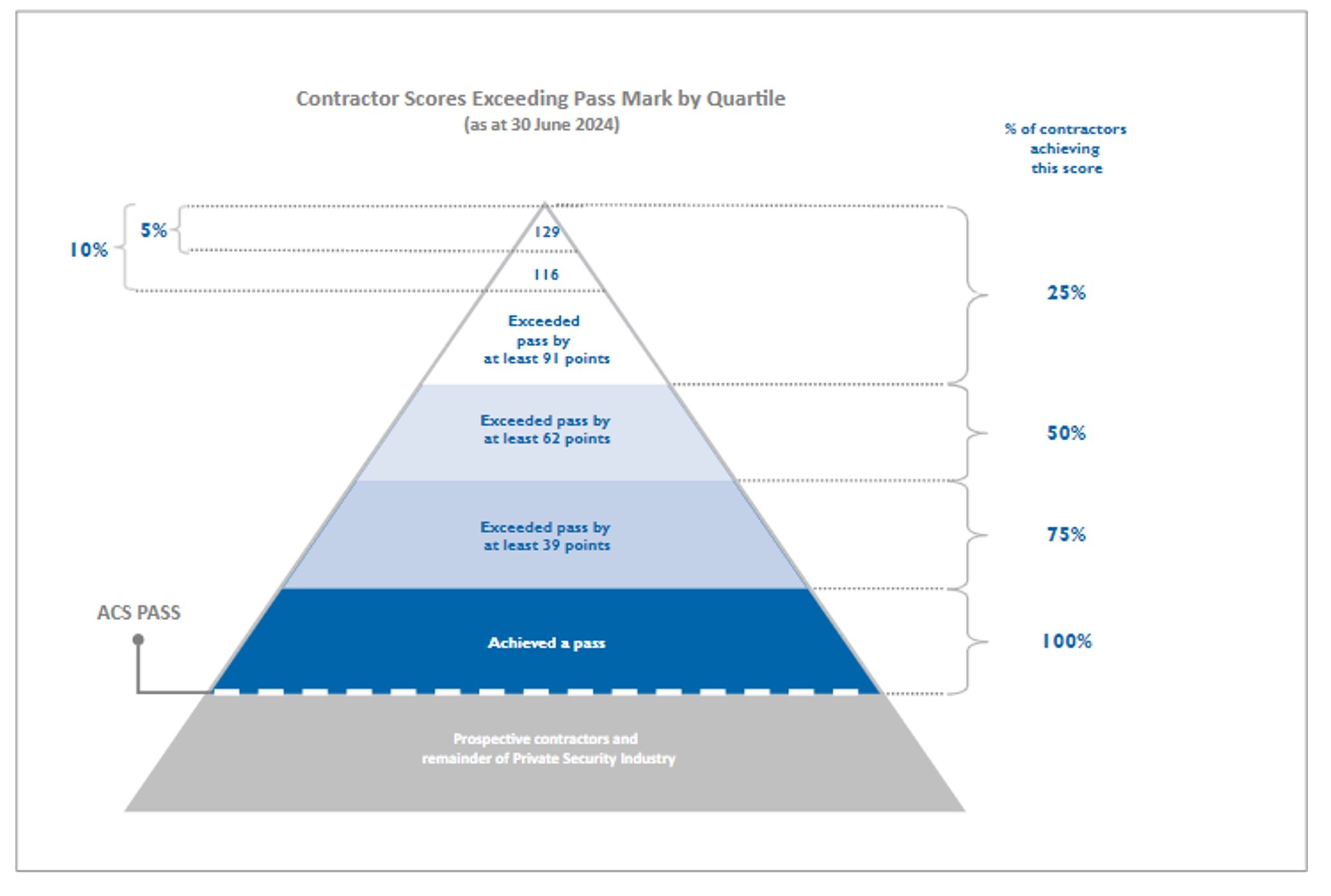 ACS pyramid